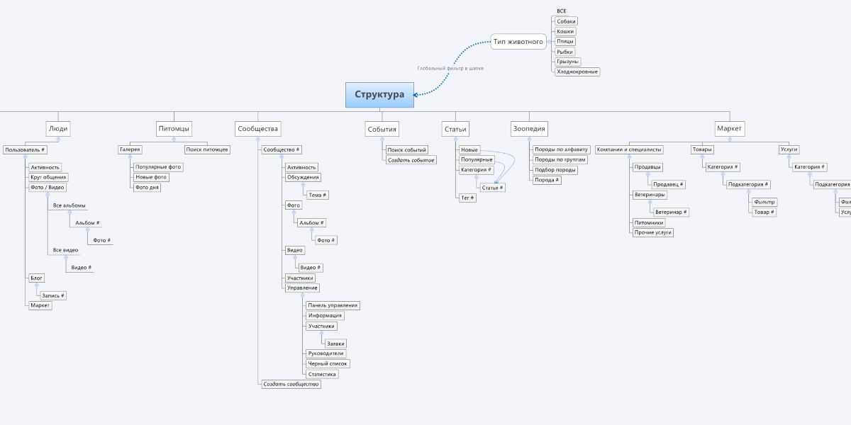 Схема структуры сайта
