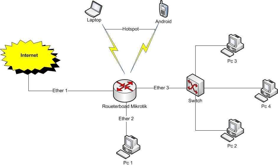 Zabbix настройка мониторинга сети и оборудования [айти бубен]