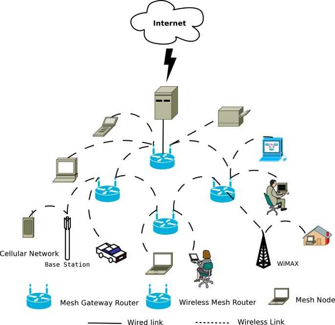 Обзор tp-link deco e4: mesh-система wi-fi в каждый дом - 4pda