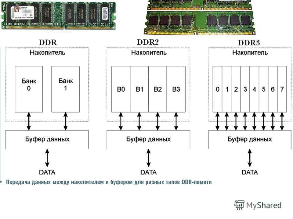Оперативная память ddr5: ddr5 sdram — википедия – оперативная память ddr5: дата выхода, характеристики, слухи —  эксперт — интернет-магазин электроники и бытовой техники
