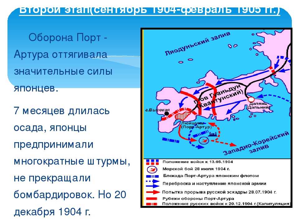 Оборона ляодунского полуострова в годы русско-японской войны