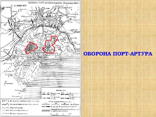 Порт-артур: оборона