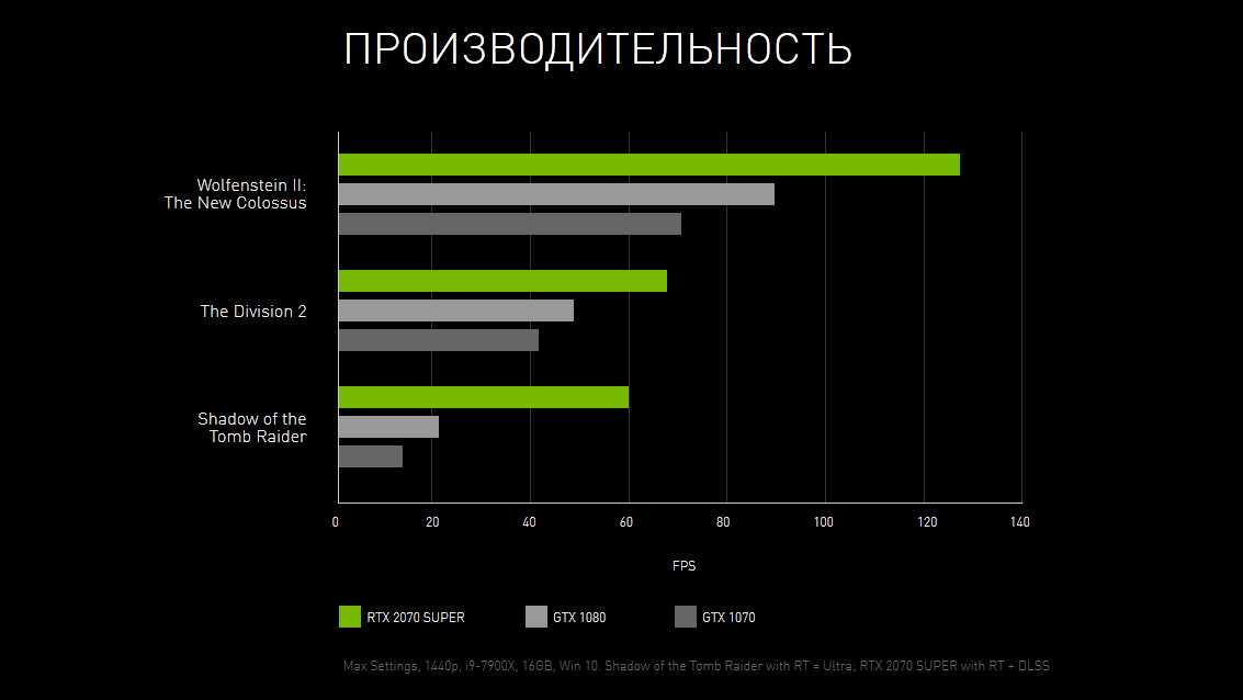 Характеристики и возможности nvidia geforce rtx 2080 и 2070 | softlakecity.ru