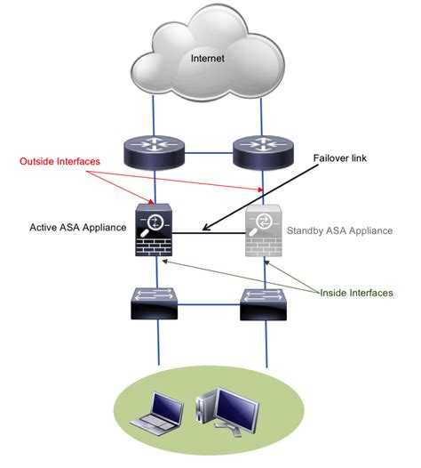 Cisco asa 5508-x and 5516-x getting started guide