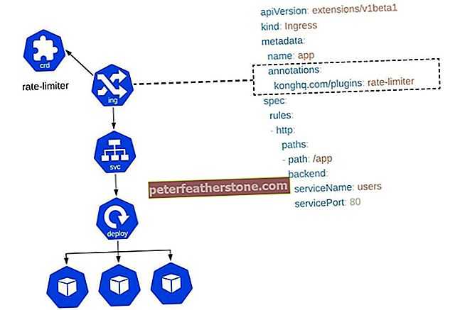 Кластер kubernetes — установка и настройка на linux ubuntu