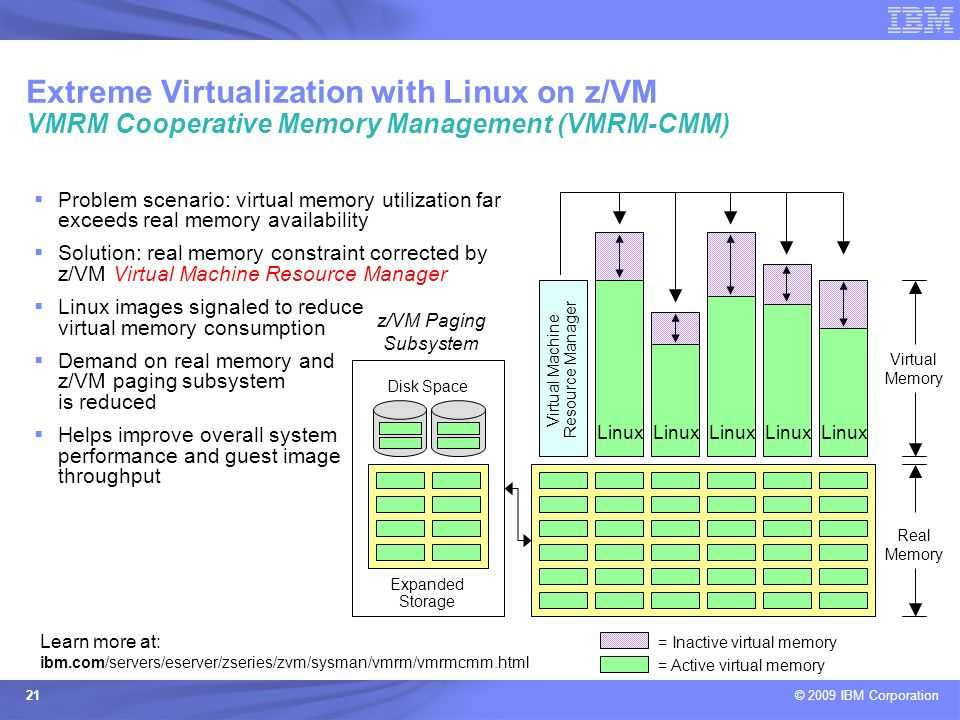 Управление виртуальными машинами с помощью центра администрирования windows | microsoft docs