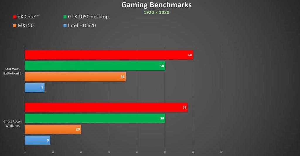 Nvidia geforce mx150 | 53 факторов