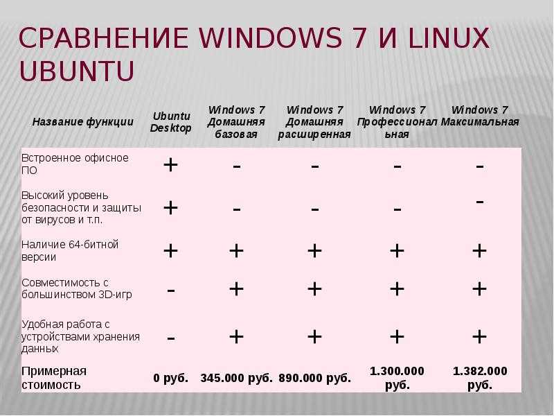 Как установить linux на компьютер или ноутбук