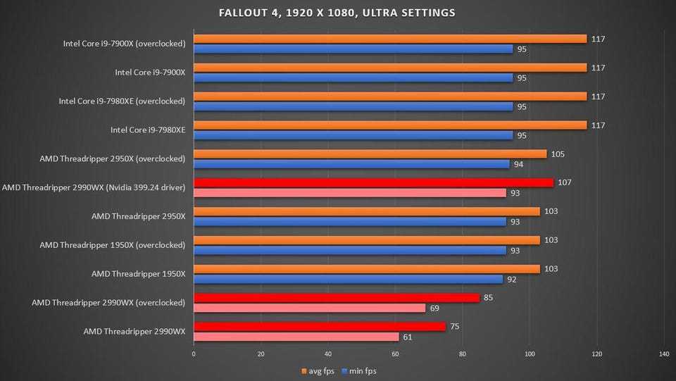 Мобильная видеокарта nvidia geforce mx150: характеристики, сравнение