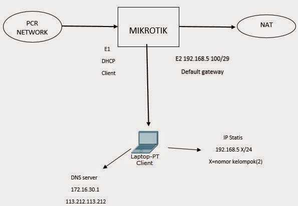 Блокирование сайтов в роутере mikrotik | интернет-магазин wi-fi оборудования технотрейд
