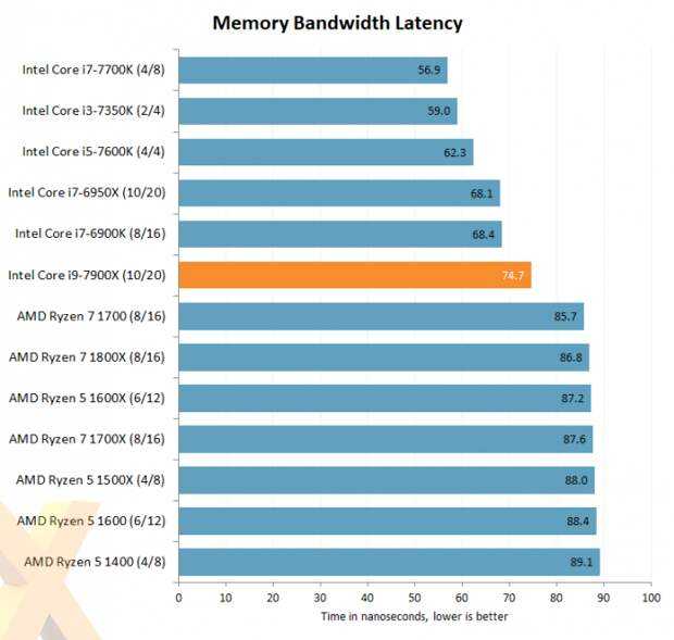 Лучшие процессоры intel: core i3, i5, i7 и i9 — советы от tehnobzor