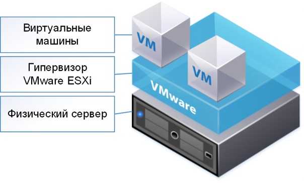 Домашний сервер: виртуализация на основе xen