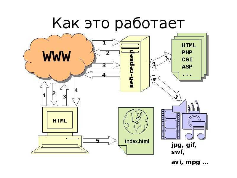 Выбор хостинг-провайдера и виртуального сервера, или как самому найти то, что нужно / блог компании itsoft / хабр