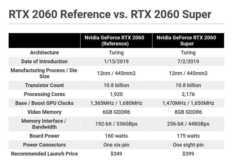 Сравнение nvidia geforce rtx 2070 и nvidia geforce rtx 2080
