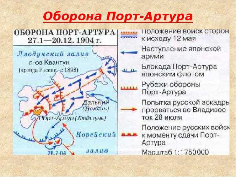 Оборона порт артура карта