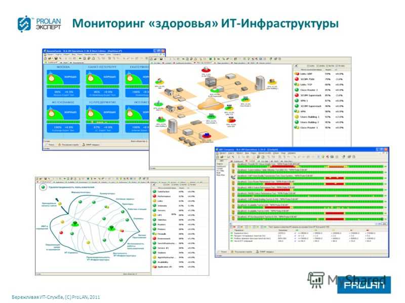 Veliam - мониторинг и управление ит инфраструктурой | serveradmin.ru