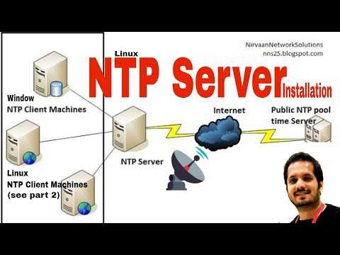 Ntp - сервер ntpd всегда находится в режиме «init»
