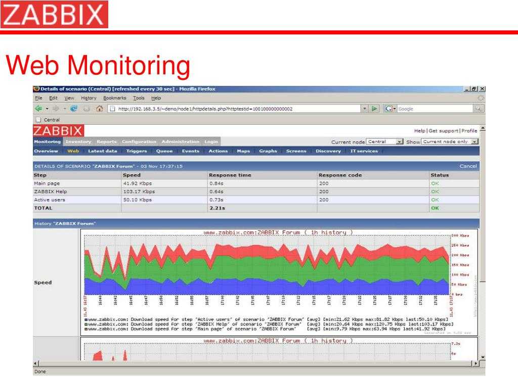 Использование системы мониторинга zabbix с 1с для мониторинга ключевых показателей бизнеса