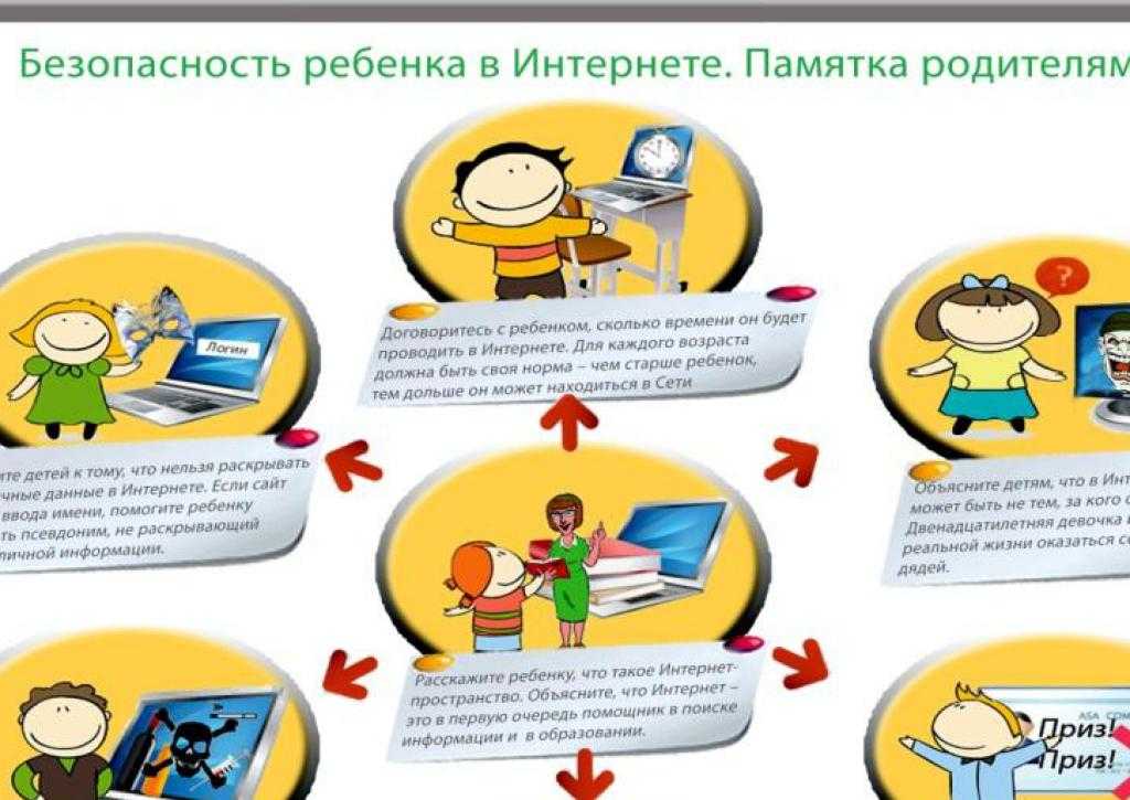 Техника безопасности при работе в сети интернет: правила поведения для детей