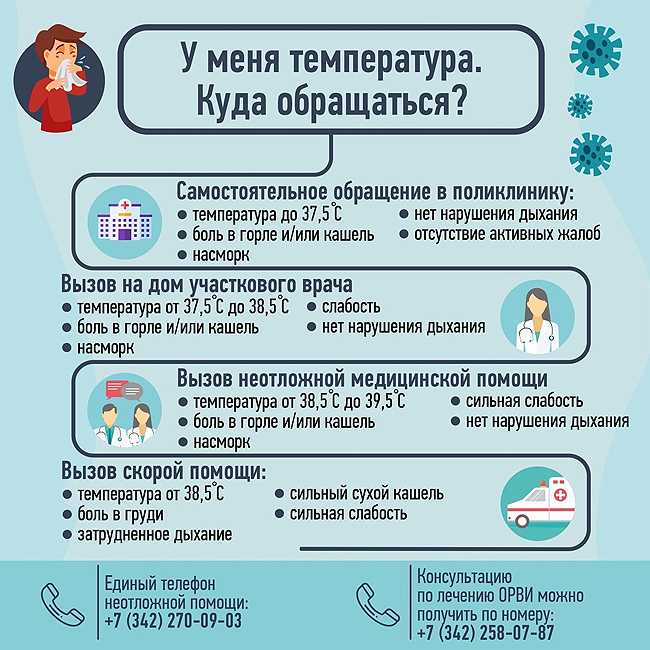 Не поступают входящие звонки либо не поднимается трубка при входящем вызове на смартфон или под управлением android. что делать и как исправлять. - gadgetmedia