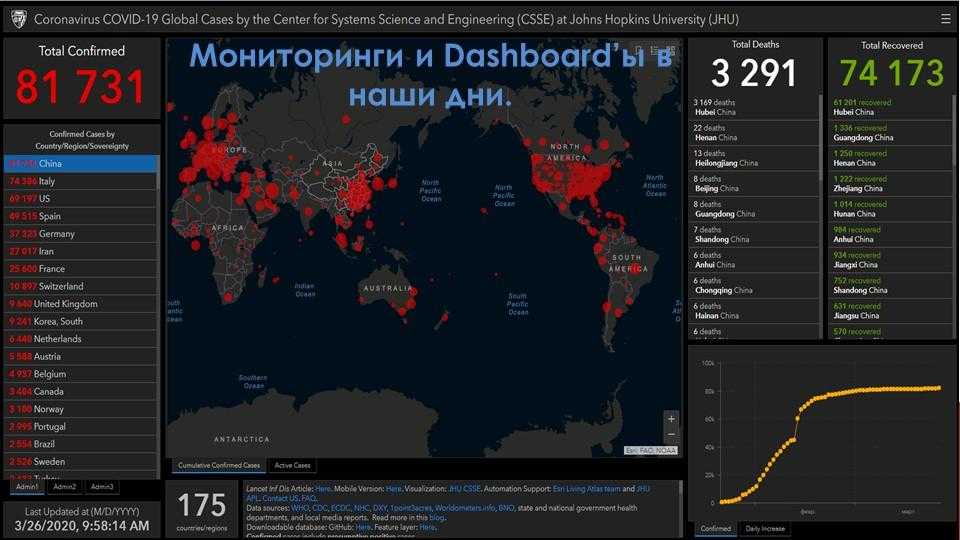 Мониторинг mysql в zabbix | serveradmin.ru