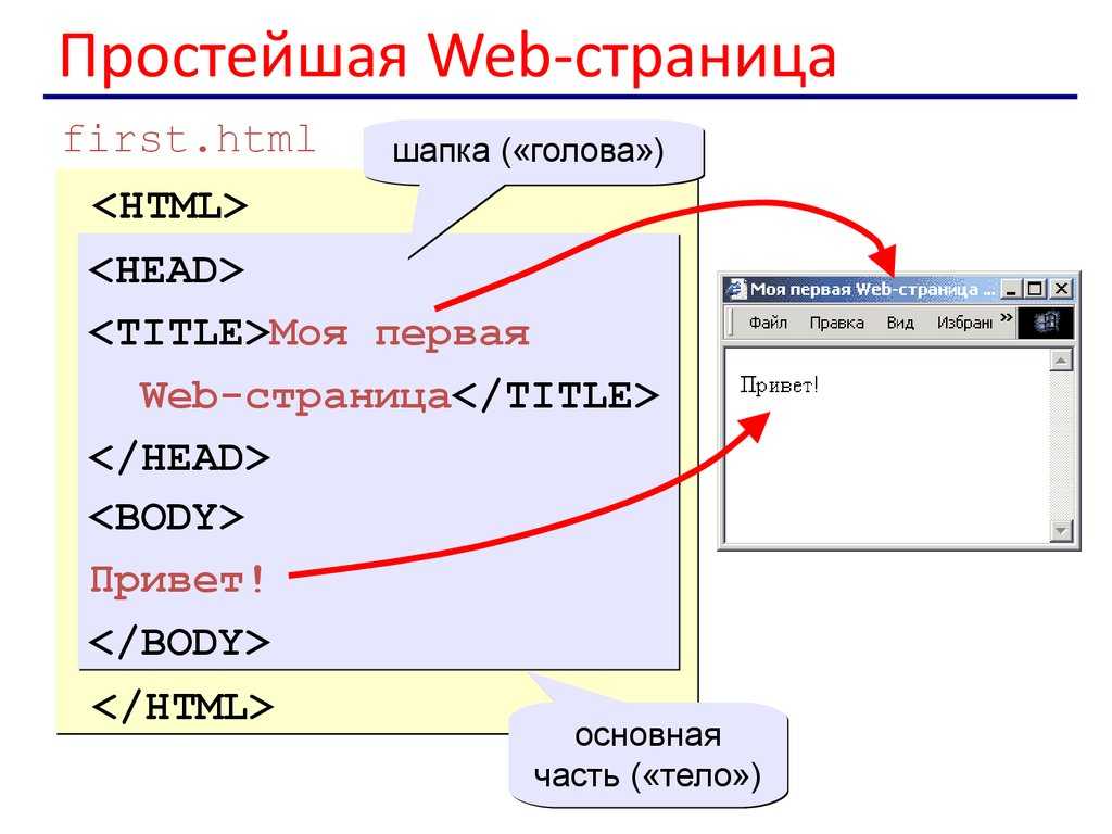 Создание веб-сайта. курс молодого бойца