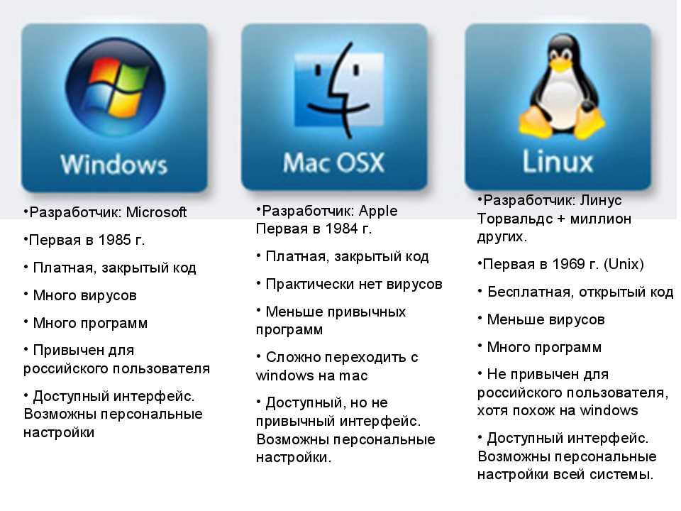 Отличия linux от windows: основные плюсы и минусы
