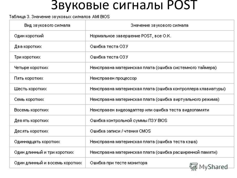 На компьютере появляются неожиданные сообщения изображения или звуковые сигналы