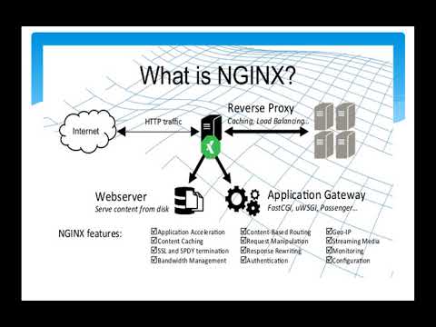 Кэширование ответа от backend с помощью nginx