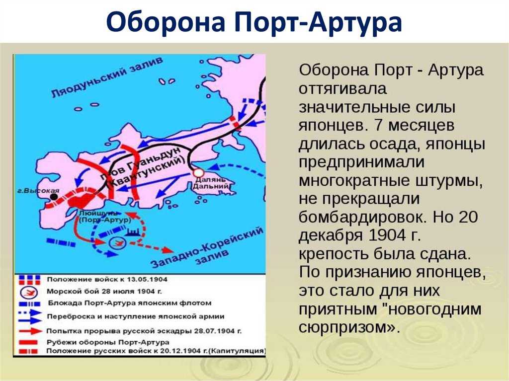 План крепости порт артур