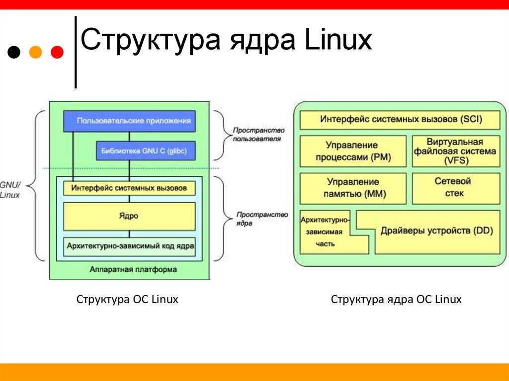 Настройка сетевого стека linux для высоконагруженных систем