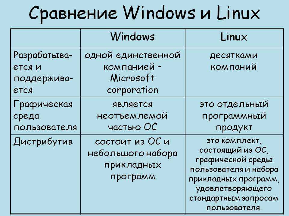Как установить linux ubuntu. пошаговая инструкция