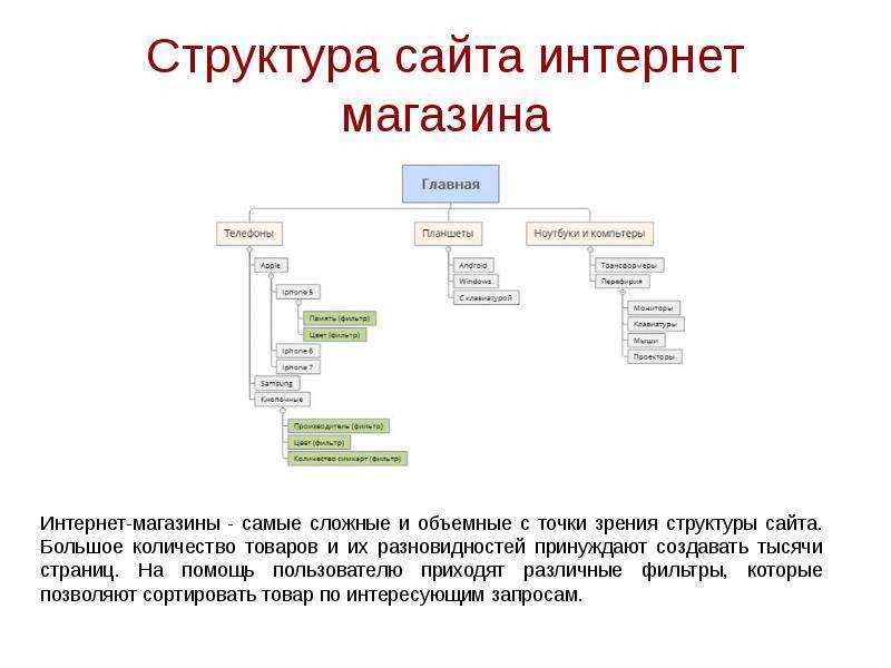 Пошаговая инструкция для запуска нового сайта 📝