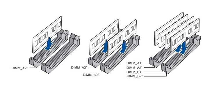 Обзор и тестирование двухканальных наборов памяти ddr3 суммарным объемом 16 гб