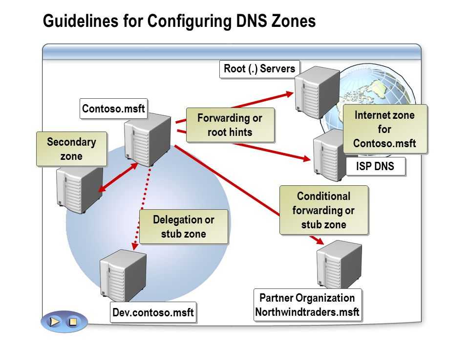 Как поменять dns-сервер для домена, как изменить или указать и прописать днс сервер?