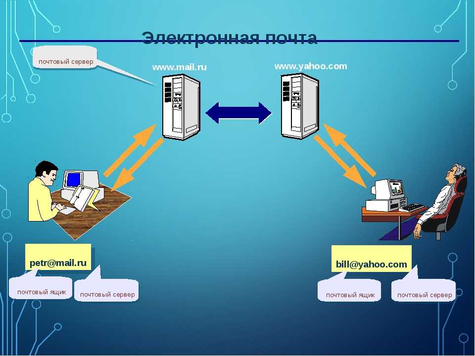 Перенос почтового сервера postfix | serveradmin.ru