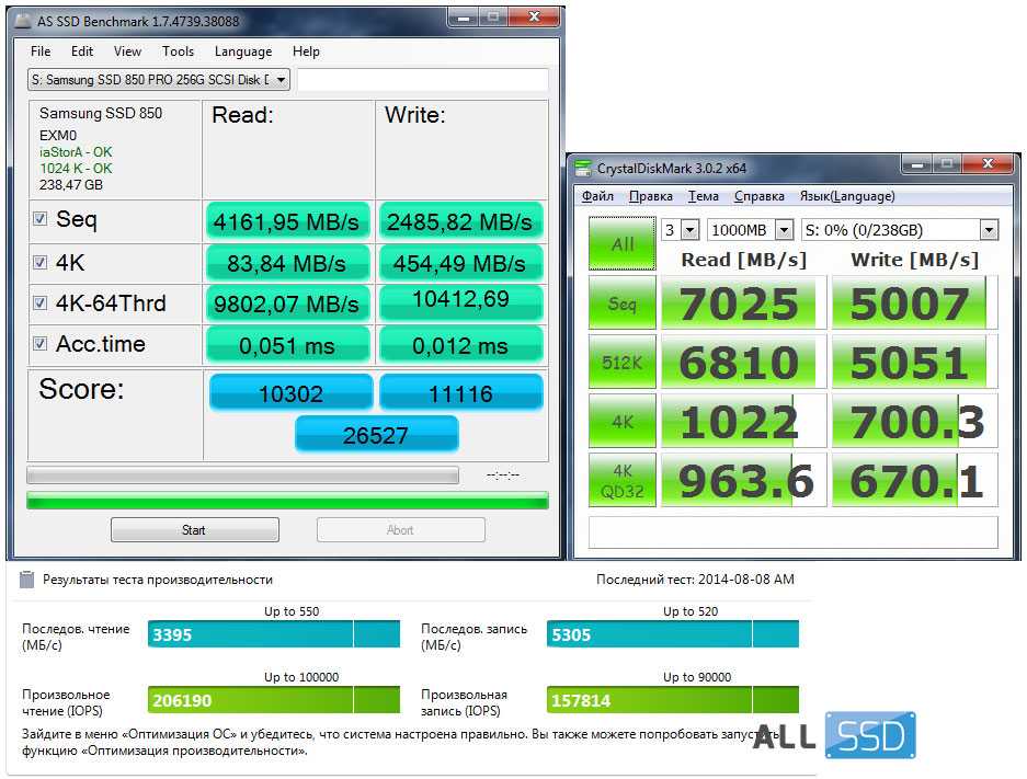 Тест ssd программа. SSD Samsung 980 тест Кристал диск. Скорость чтения SSD m2. Samsung m2 850 Pro 128gb. Тест скорости m2 ссд диска.