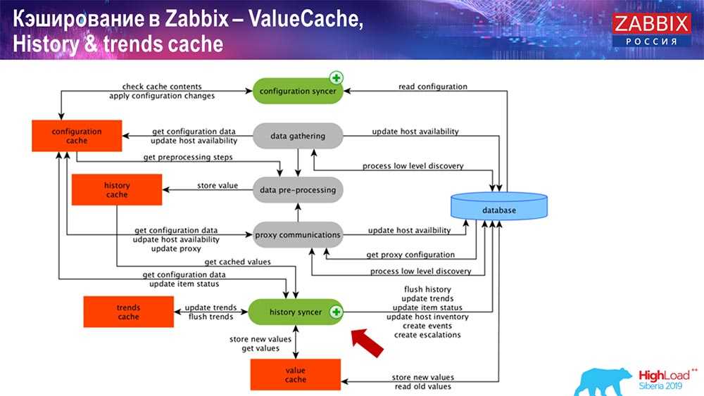 Zabbix - как уменьшить размер таблицы history_uint на сервере базы данных zabbix? - question-it.com
