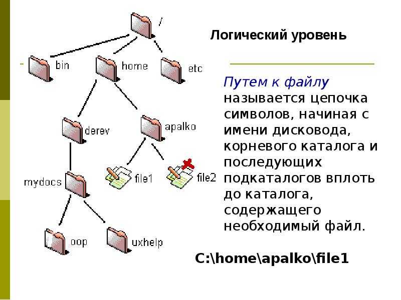 Шпаргалка по linux systemctl. как пользоваться командой systemctl