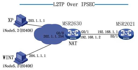 Выбираем протокол для vpn. сравнение openvpn, pptp, l2tp/ipsec и ipsec ikev2.