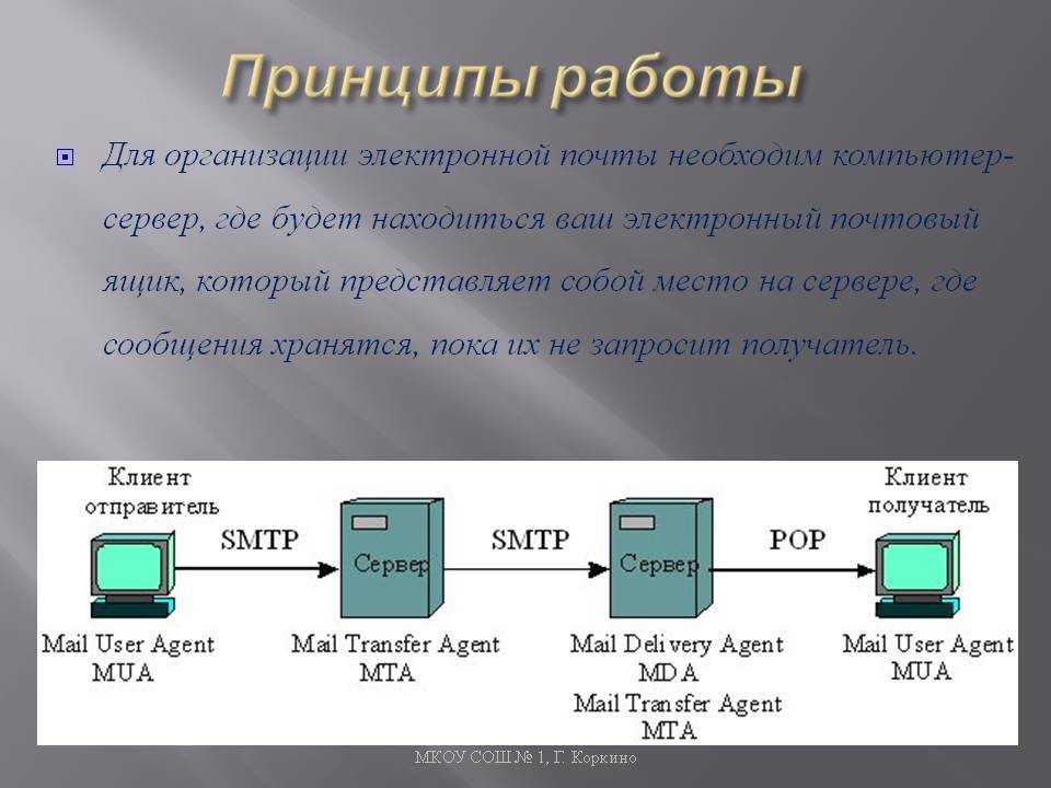 Какова схема пересылки электронной почты