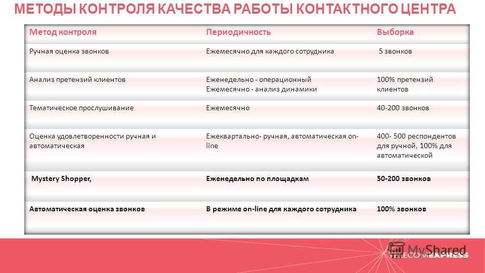 Работа отдела контроля качества