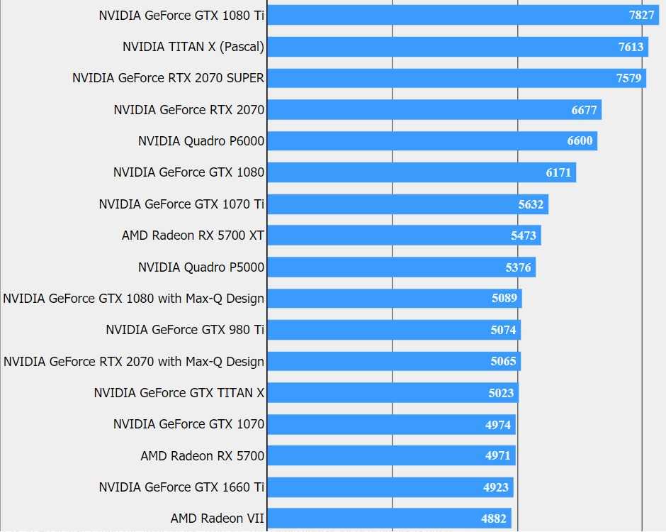 Сравнение nvidia geforce rtx 2070 super и nvidia geforce rtx 2080