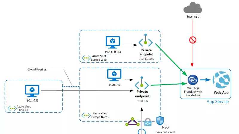 How to setup dnssec on an authoritative bind dns server | digitalocean