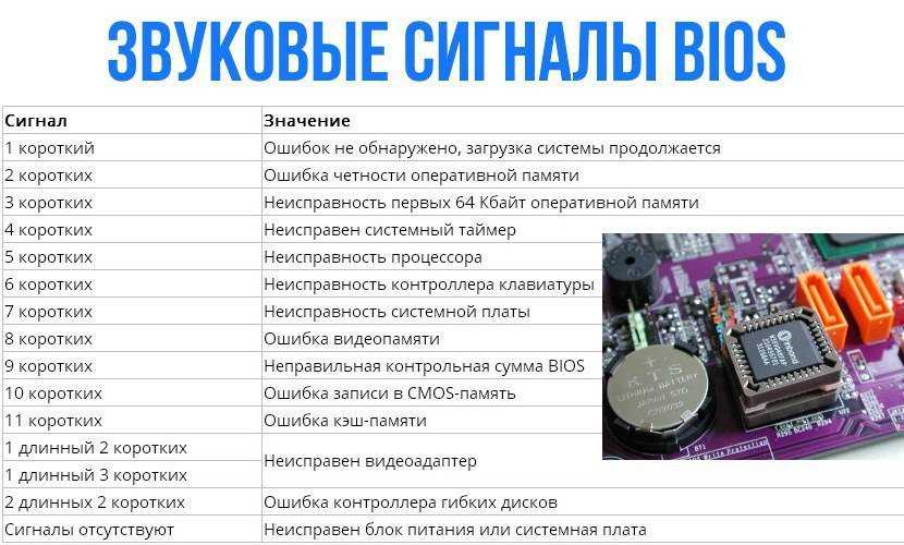Звуковые сигналы биос при включении пк