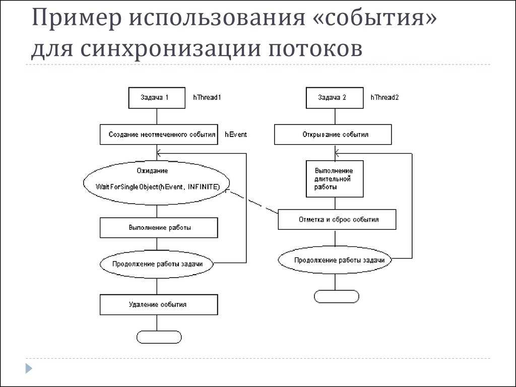 Говоря о реализации синхронизации данных rsync + inotify - русские блоги