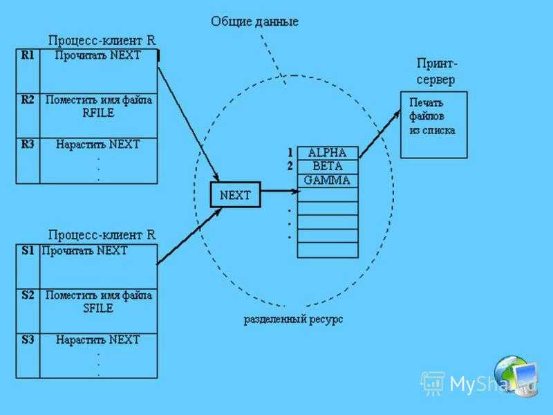 Rsync linux, или команда удалённой синхронизации