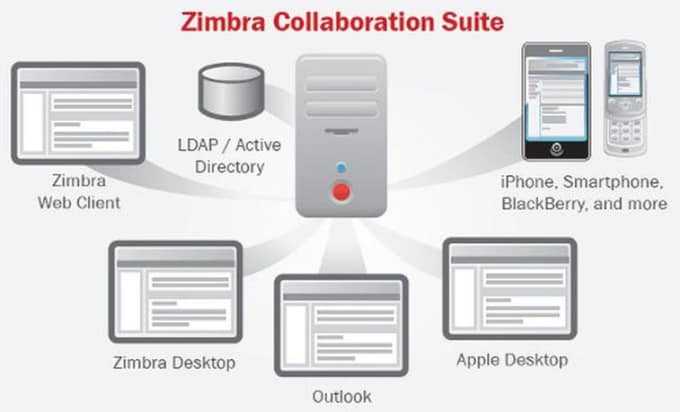 Как установить zimbra collaboration на ubuntu 18.04 lts - infoit.com.ua
