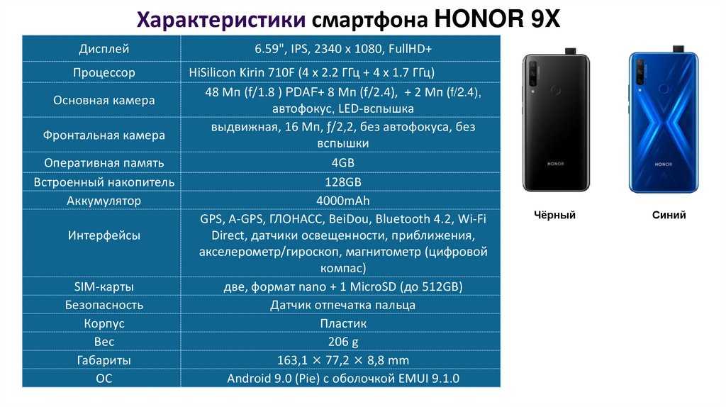 Характеристики смартфона, которые помогут вам сделать правильный выбор