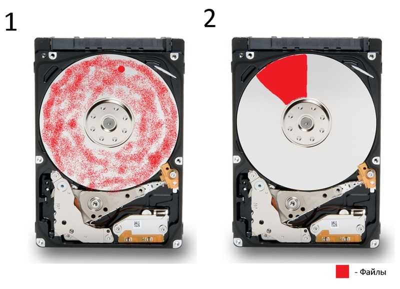 Что такое дефрагментация диска и зачем она нужна?